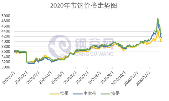 带钢价格最新行情走势，变化中的机遇与挑战，学习与自信的交响乐章开启！