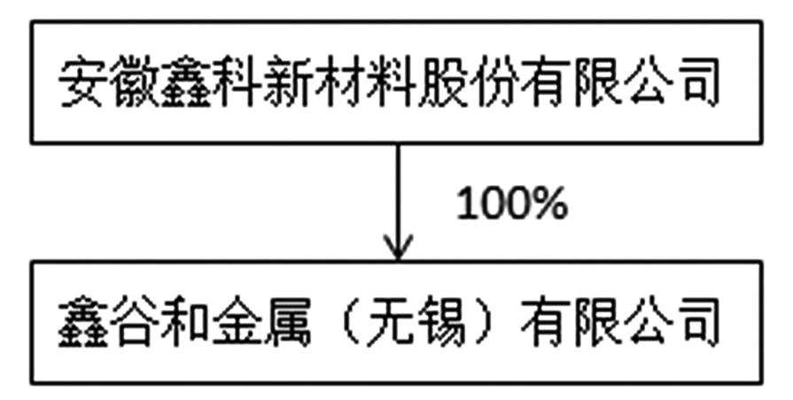 鑫科材料重组进展，科技重塑引领未来
