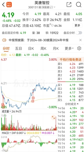 英唐智控重组最新动态，深度分析与观点阐述