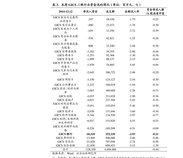 甲醇最新价格
