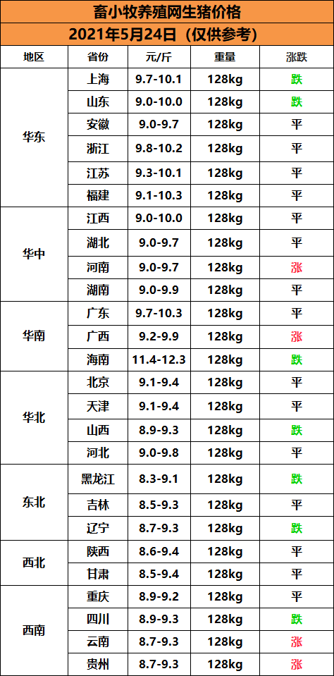 四川最新生猪价格行情与小巷深处的特色小店探秘