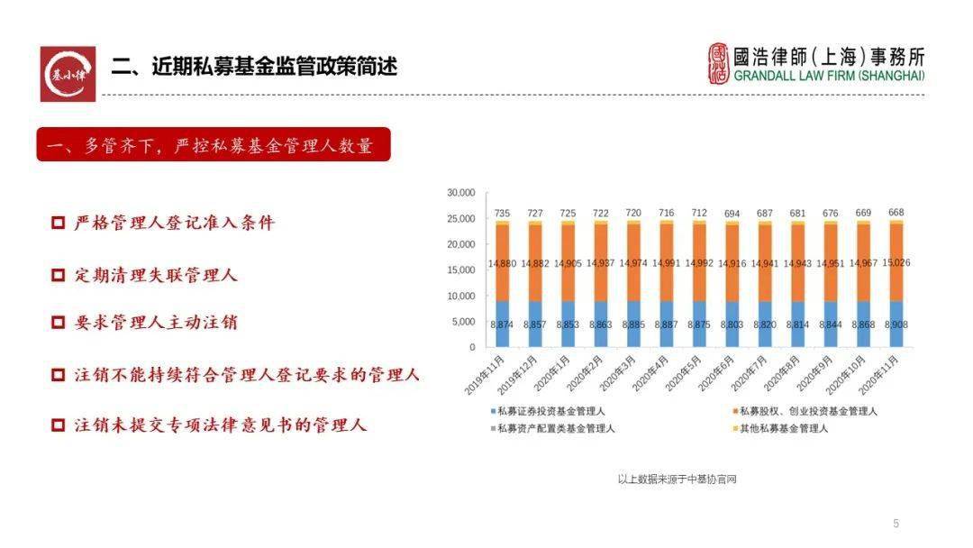 最新CL地址的观点论述