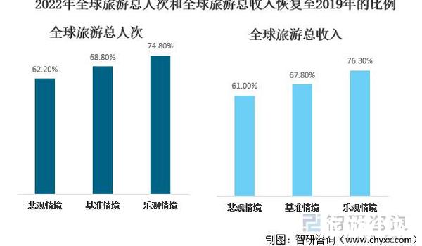 高科技重塑旅行体验，最新旅游资讯引领未来出行风尚！