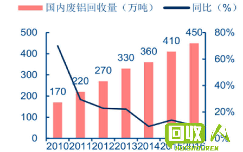 机遇与挑战