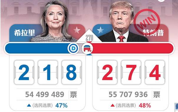 美大选最新统计结果实时更新与深度解析