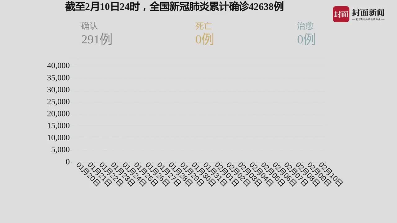 最新疫情实时变化情况，实时更新，人人需知！