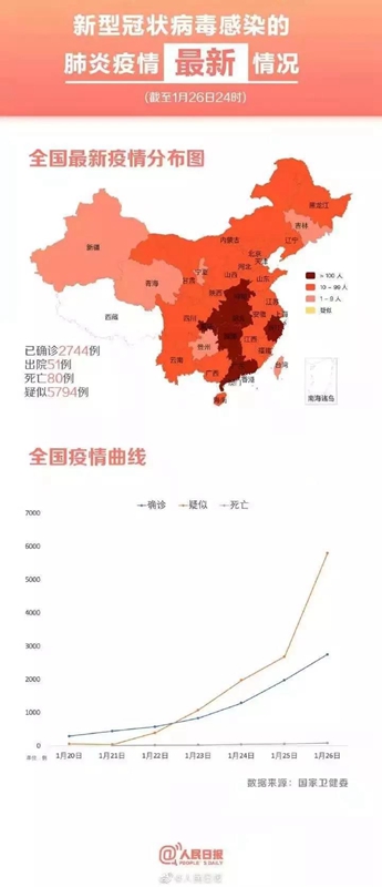 国内最新肺炎疫情动态及论述