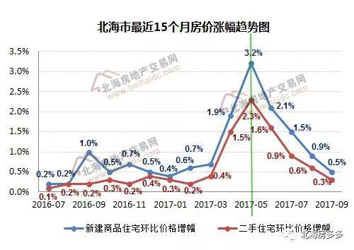 北海最新房价深度解读与观点阐述，深度分析2019北海房价走势
