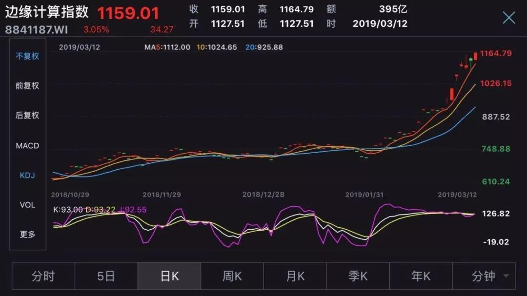 最新股票行情概览及高科技产品介绍