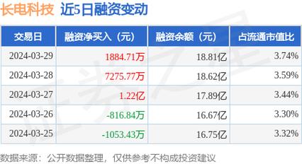 长和最新市值，科技重塑未来，触手可及的未来生活展望