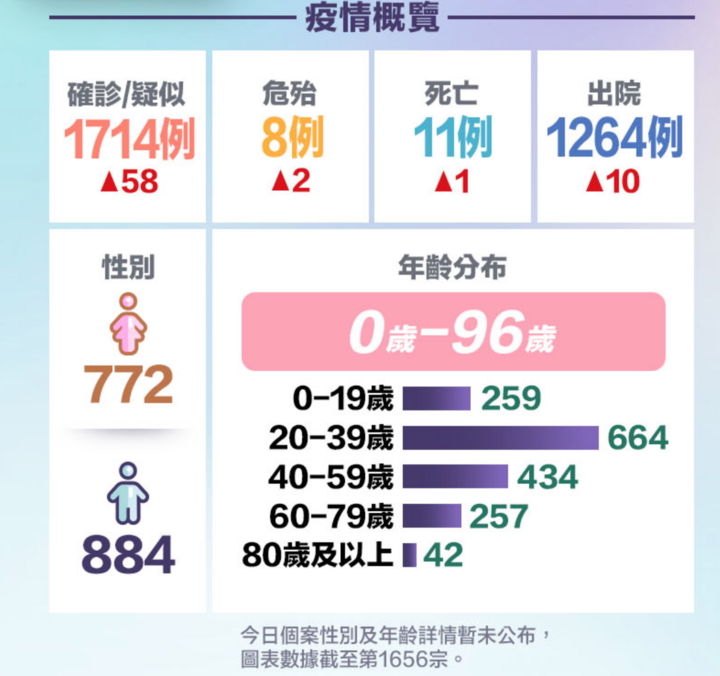 香港疫情