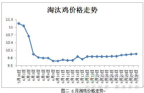 行情分析与趋势预测