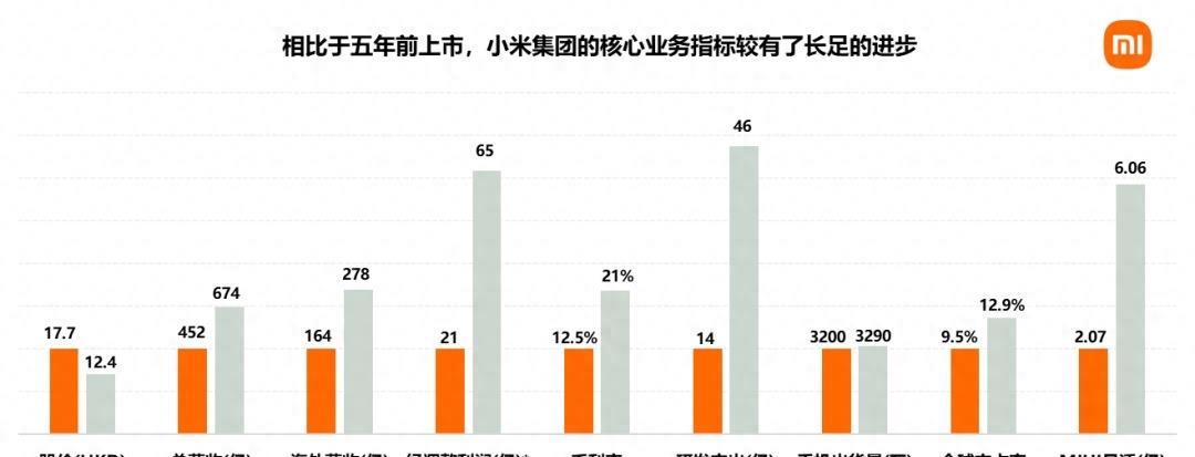 小米最新市值，学习变化，铸就自信与梦想之路