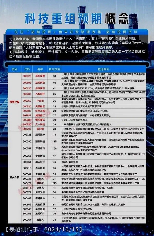 周信钢最新持股揭秘，科技重塑未来，前沿高科技产品体验引领潮流