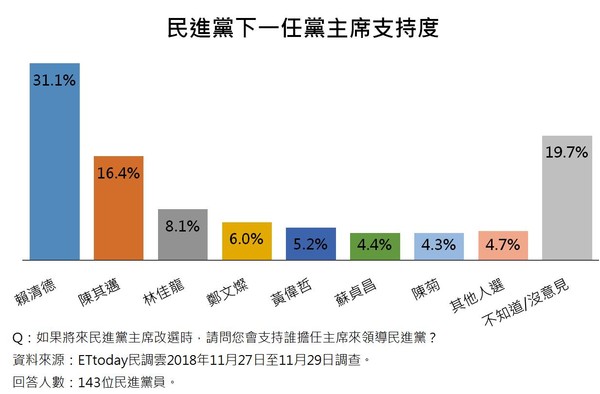 台湾大选最新民调与巷弄深处的独特小店探索之旅揭秘
