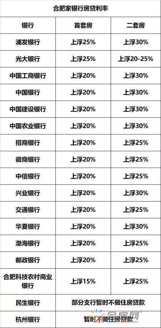 科技重塑金融，合肥最新贷款利率引领智能信贷新纪元