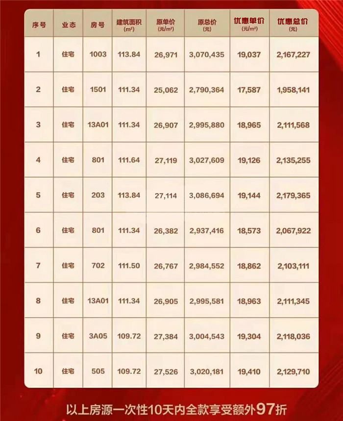 科技重塑居住梦想