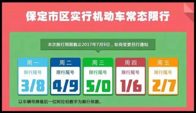 保定市最新限号措施下的自然美景探索之旅