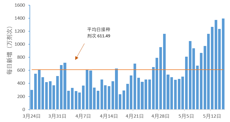 运输服务 第252页