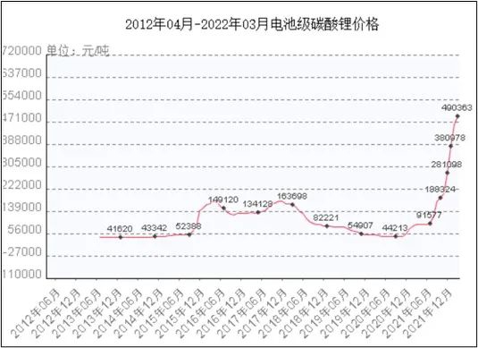 碳酸锂价格走势图，友情与陪伴中的温馨故事最新动态