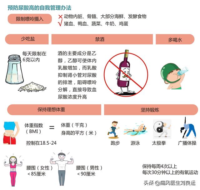 尿酸最新标准，时代进步的标志与指引健康生活