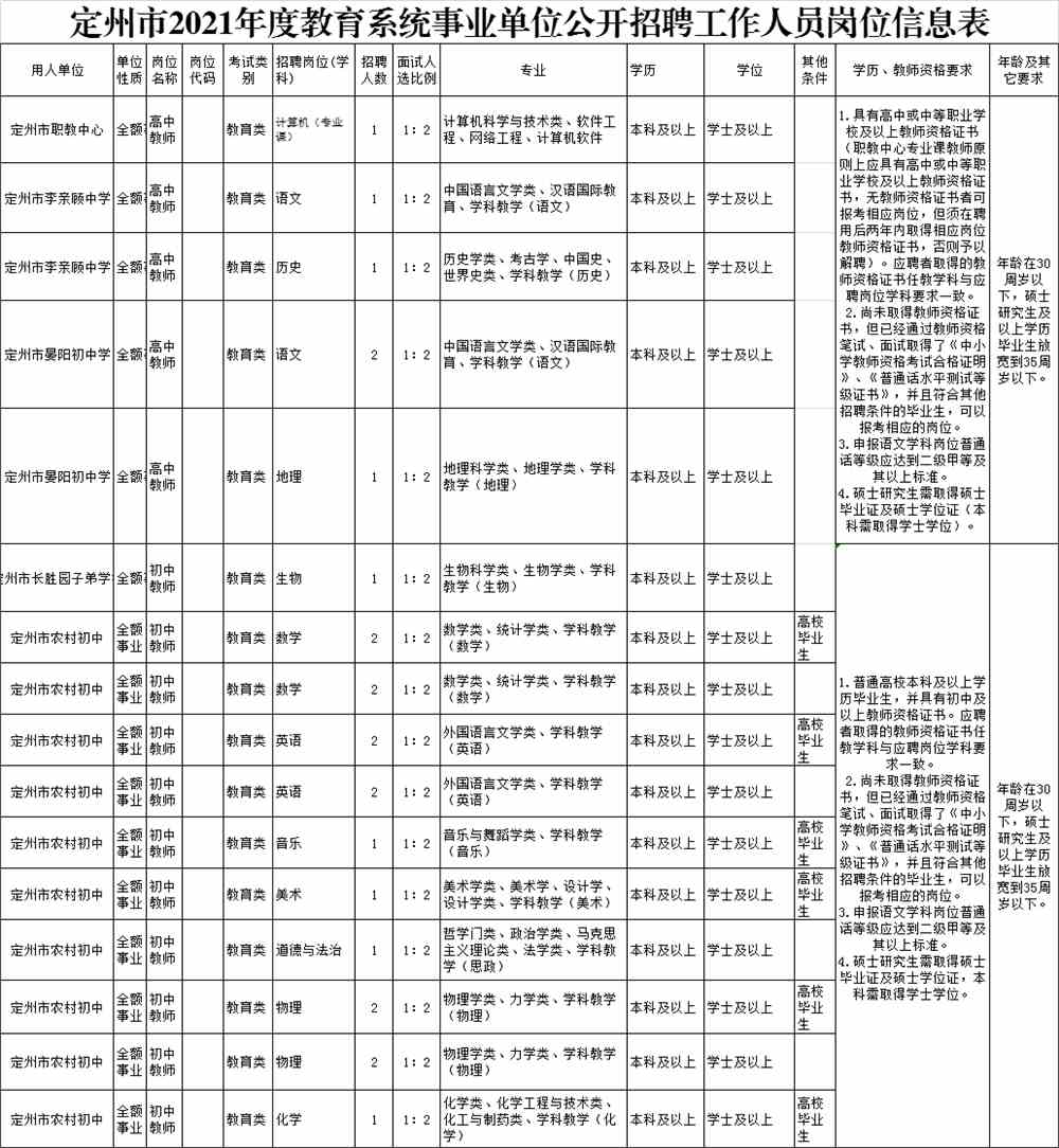 定州最新招聘信息汇总