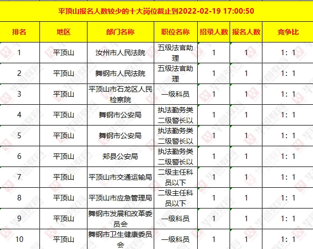平顶山招聘网最新消息概览，最新招聘信息一网打尽