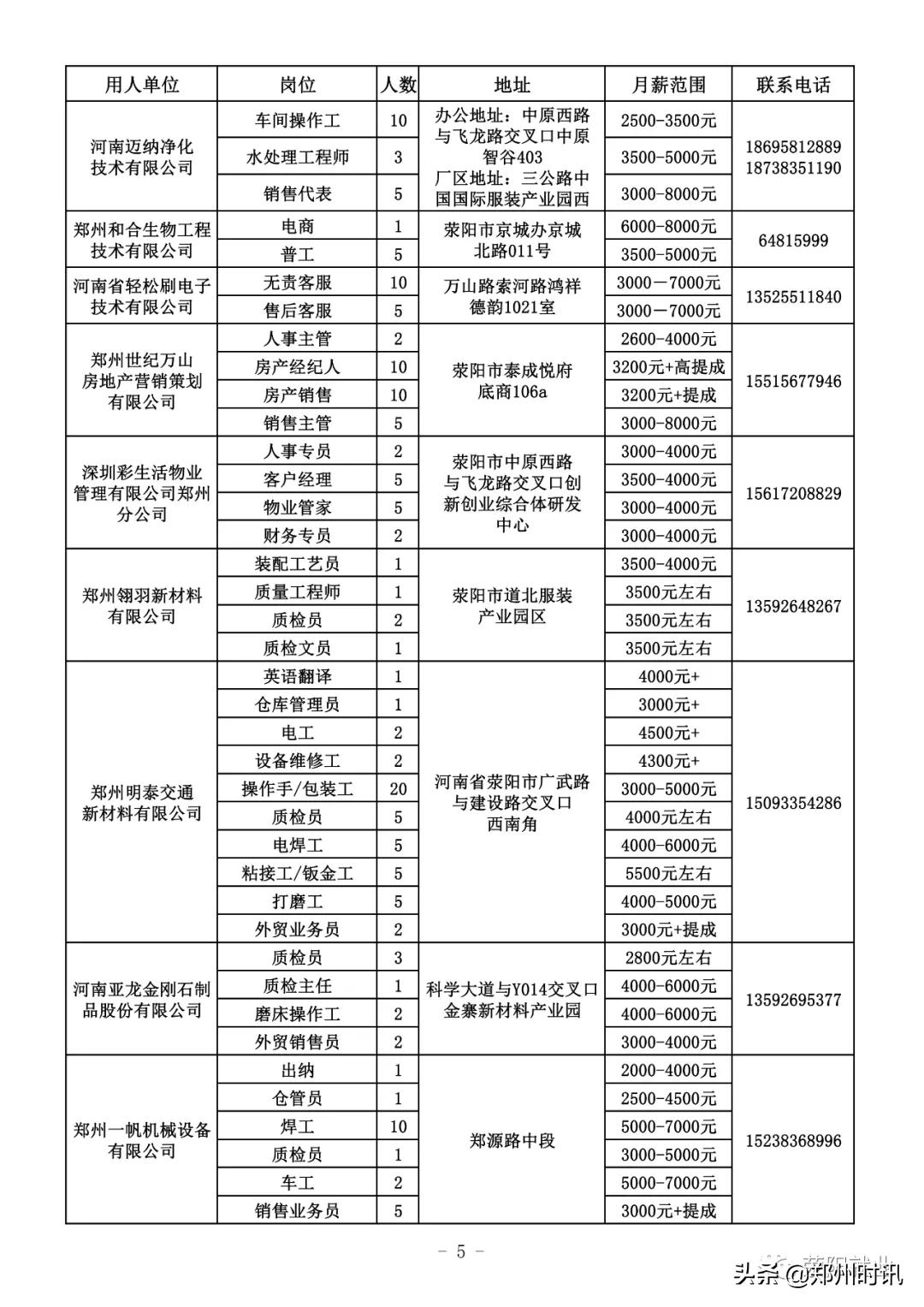 荥阳最新招聘信息汇总