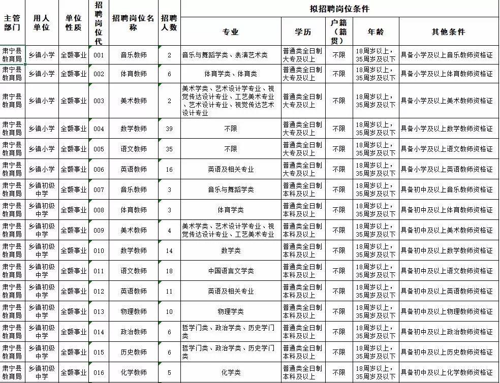 肃宁最新招聘信息汇总
