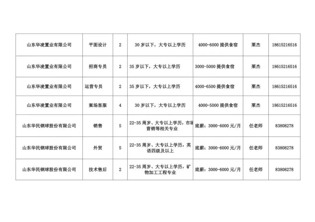 寒亭最新招聘信息发布