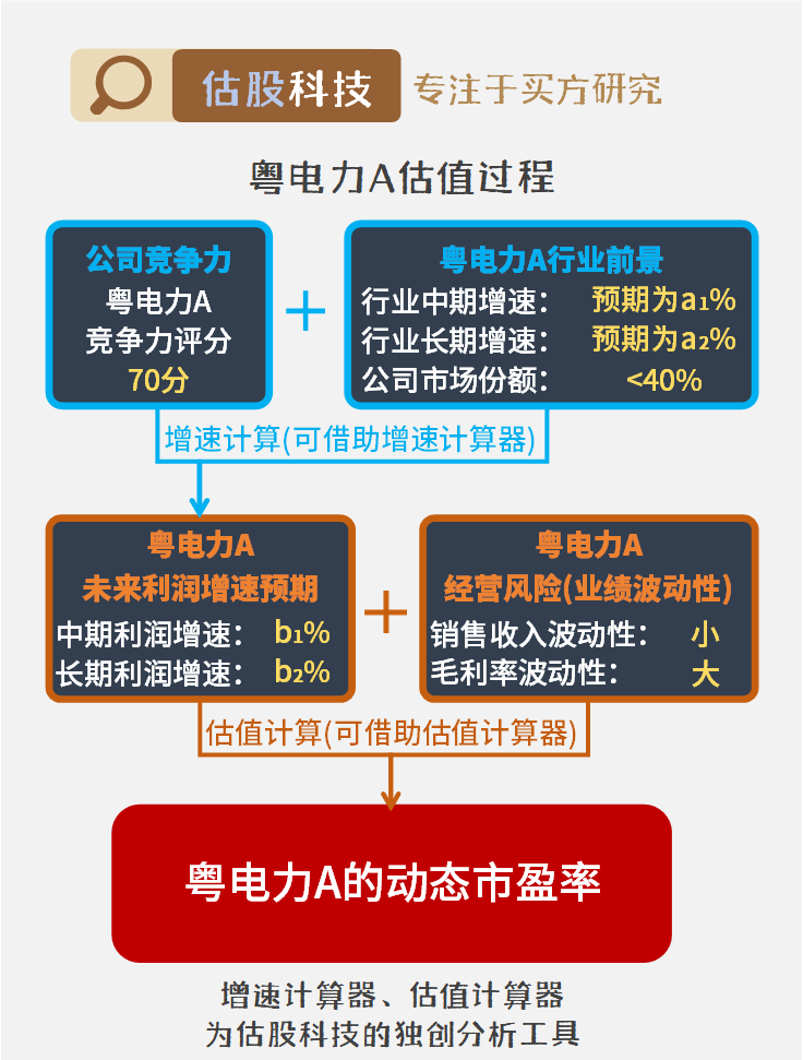 粤电力A最新动态及观点论述
