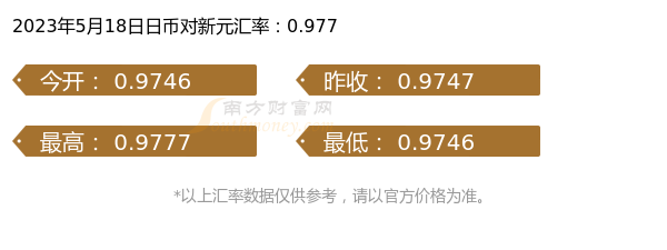 下周日元汇率最新预测与自然的旅行邀请
