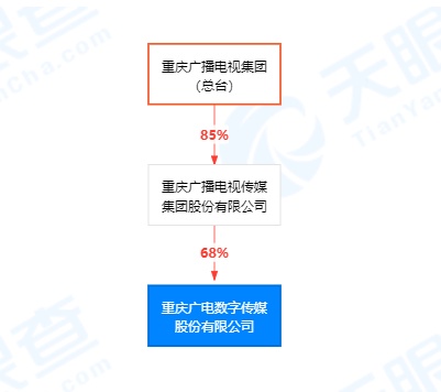 电广传媒重组最新动态，自然美景探索之旅启程
