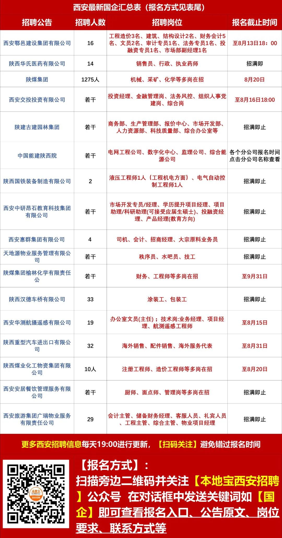 渭南最新招聘信息探秘，小巷里的职业宝藏等你来发掘！