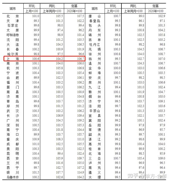 揭秘嘉定最新二手房价，心动不如行动！