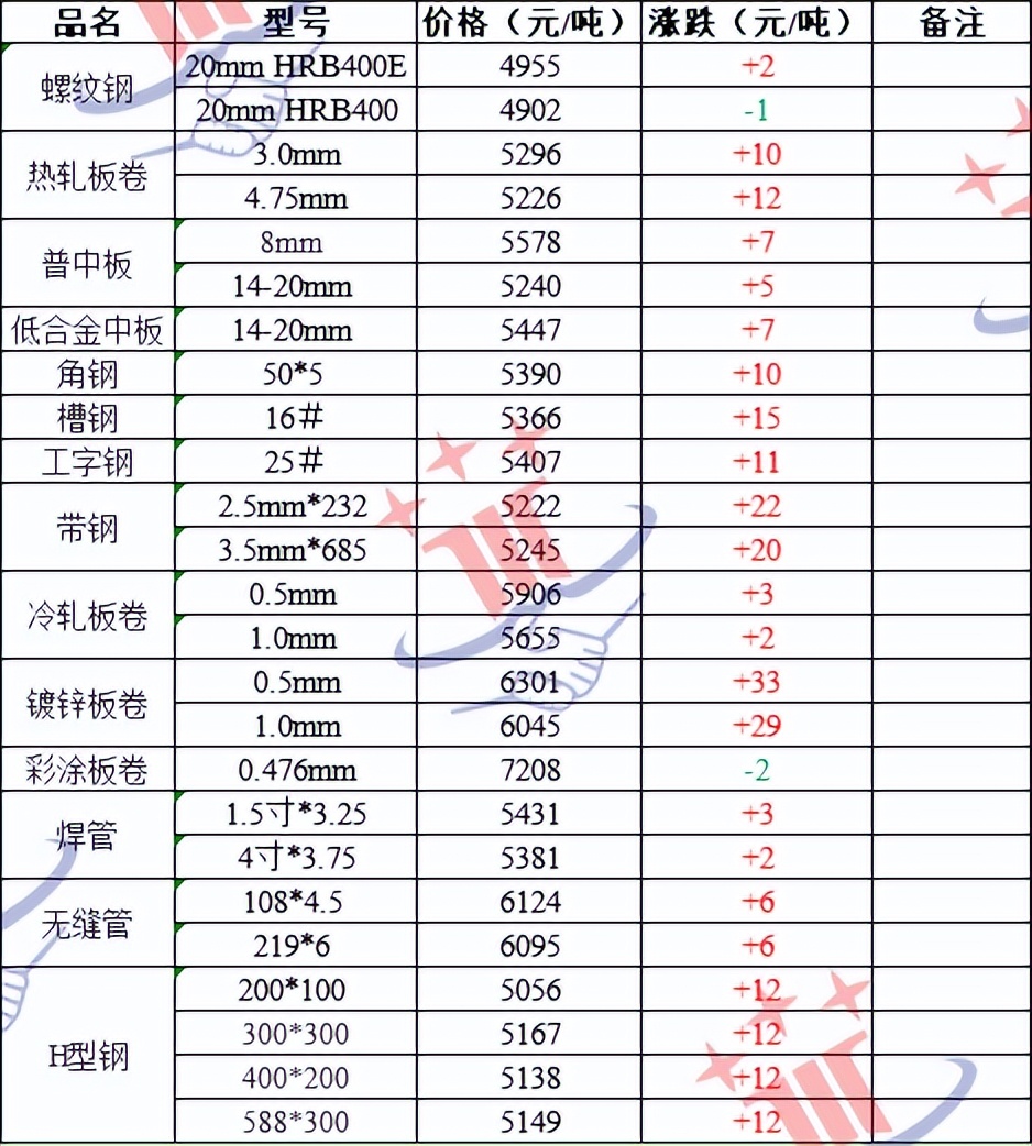 钢铁最新价格，一段友情与陪伴的温馨故事