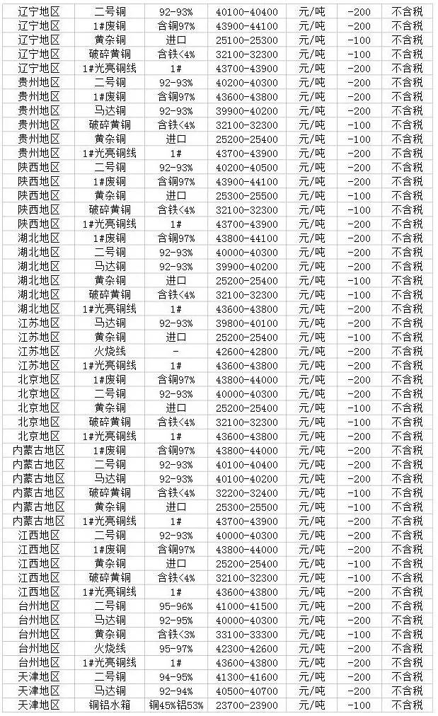 最新废铜价格行情及深度分析