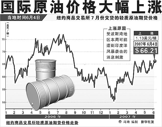 美国原油走势最新分析，探索自然美景之旅的同步进展