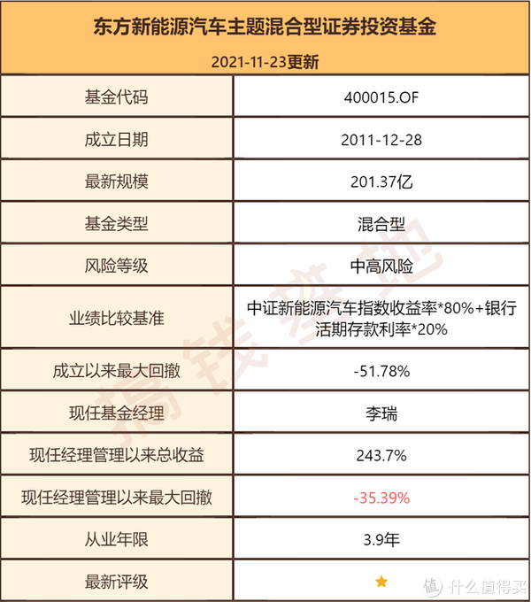 新能源汽车基金最新动态分析论述文
