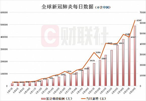 我国最新疫情情况概览与分析
