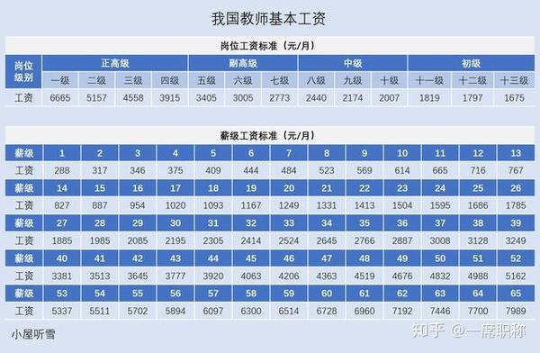 教师薪级工资最新更新，与自然美景的心灵之旅体验