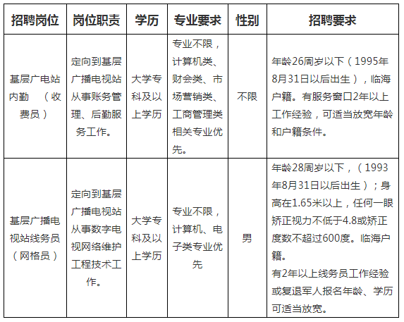临海最新招聘信息汇总及观点论述