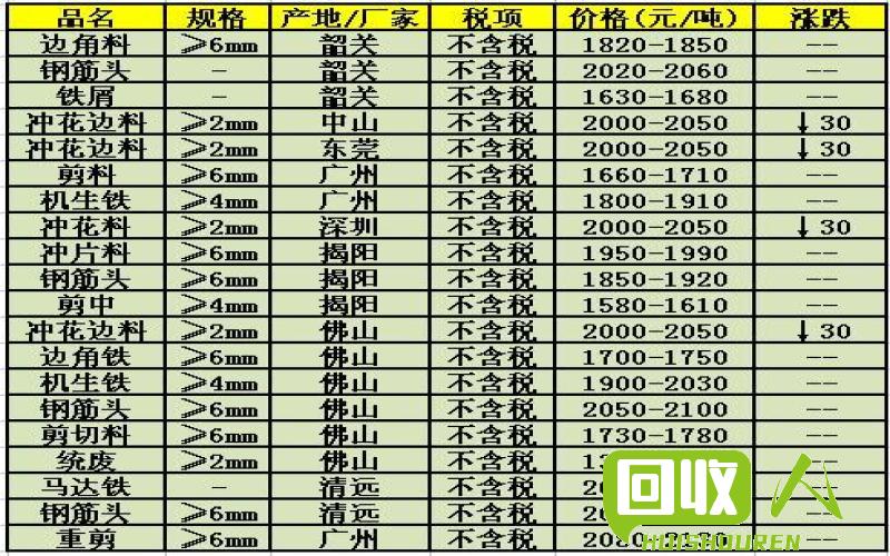 江西废铁价格最新行情及分析