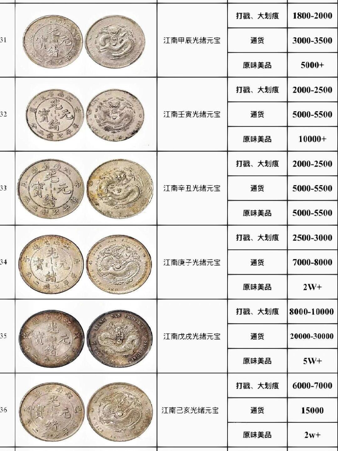 钱币最新价格