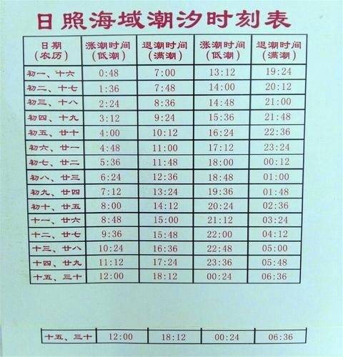 2023最新潮汐表，海洋潮汐预测与探索