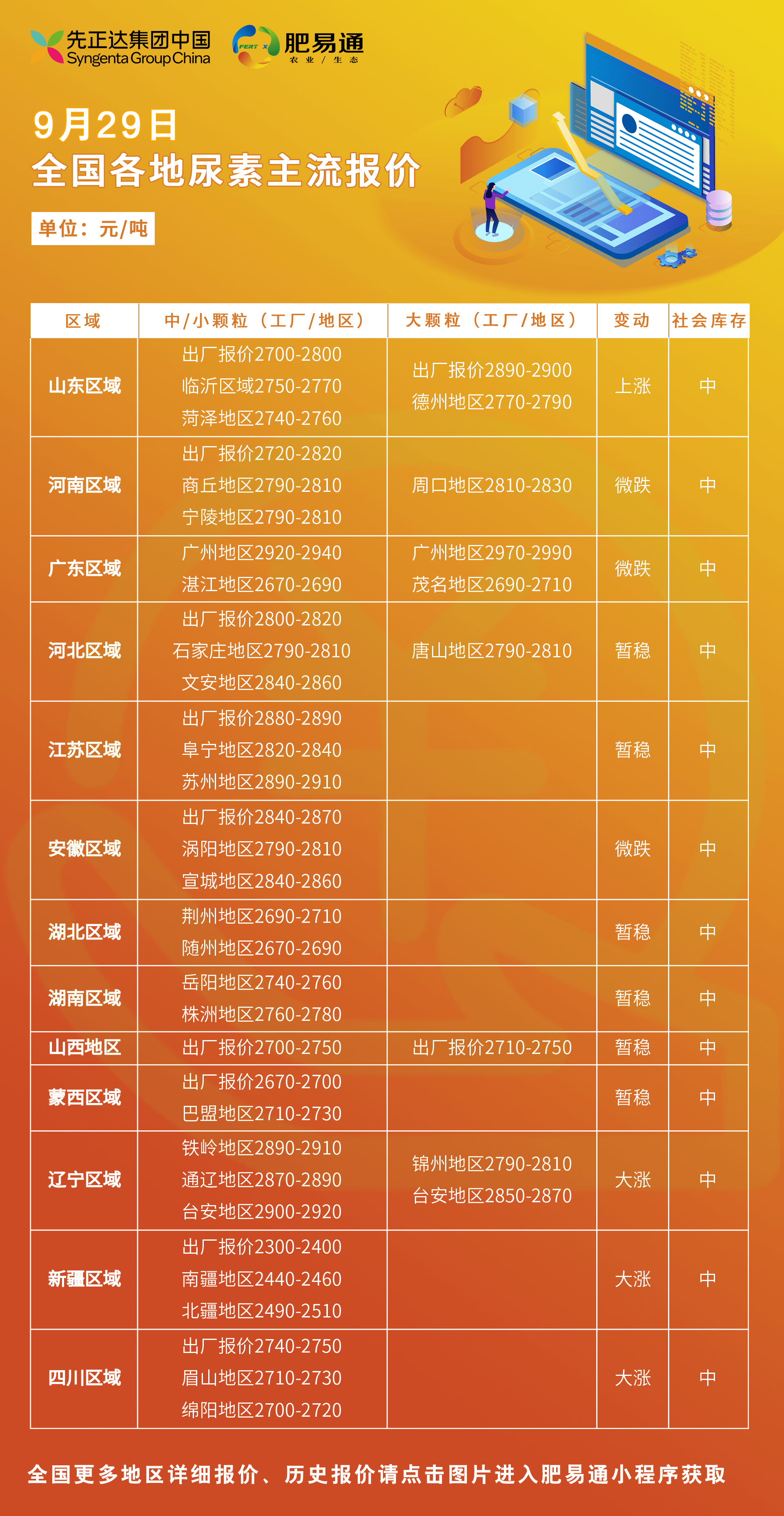 尿素最新出厂价格的探讨与分析及趋势展望