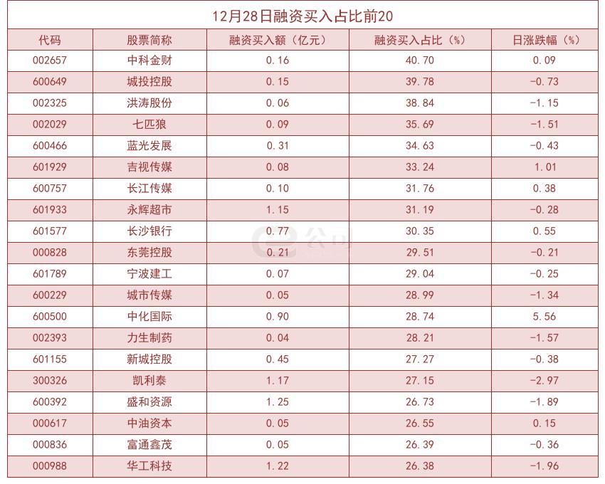 中科金财最新动态更新，最新消息一览