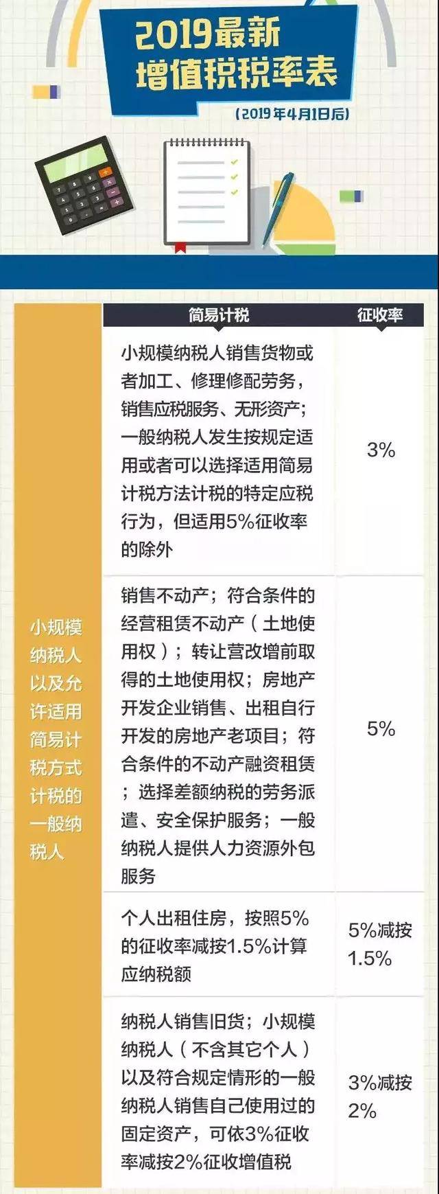 最新税率计算下的温馨日常体验