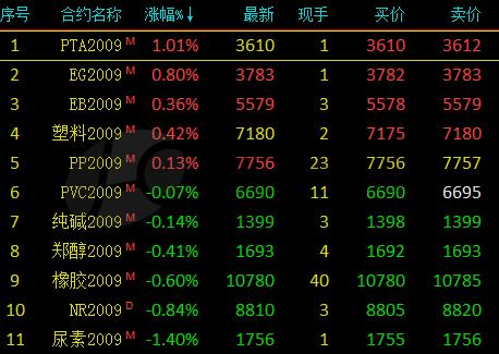 期货PTA最新行情深度解析，影响、趋势与观点阐述