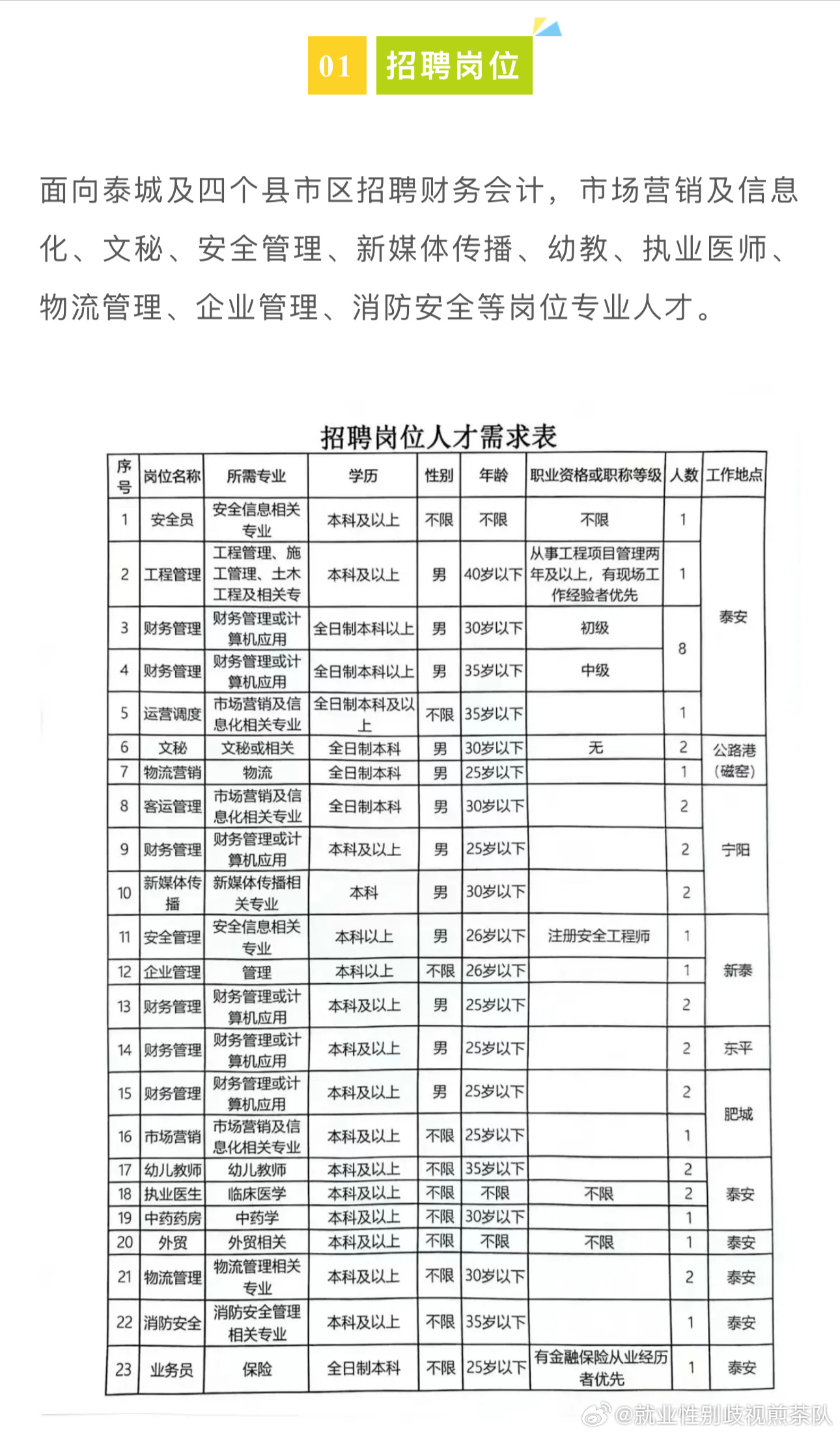 霸州最新招聘，时代脉搏与人才汇聚之地
